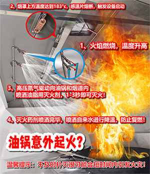 哪些場所需要安裝廚房設備自動滅火裝置？